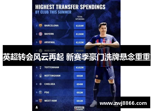 英超转会风云再起 新赛季豪门洗牌悬念重重