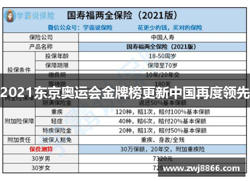 2021东京奥运会金牌榜更新中国再度领先
