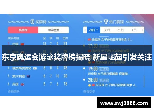 东京奥运会游泳奖牌榜揭晓 新星崛起引发关注